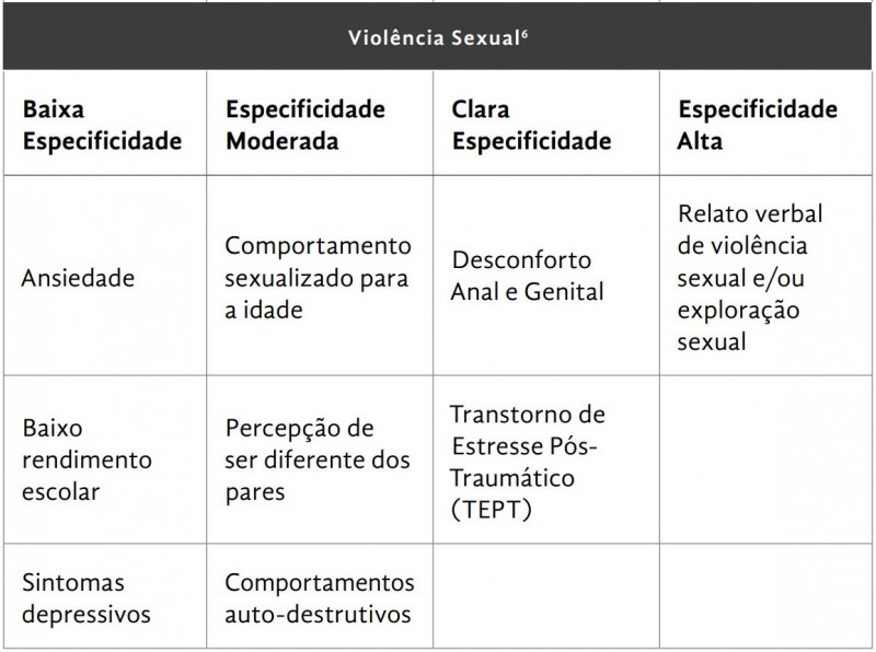 tabela 01 violencia sexual